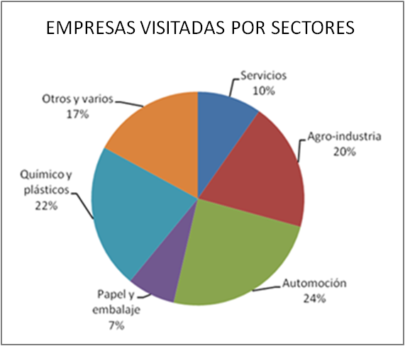 20150430 Grafico aftercare